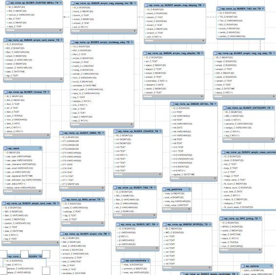 Sql Mysql Workbenchを使ってsqlファイルからer図を作成したいです Teratail