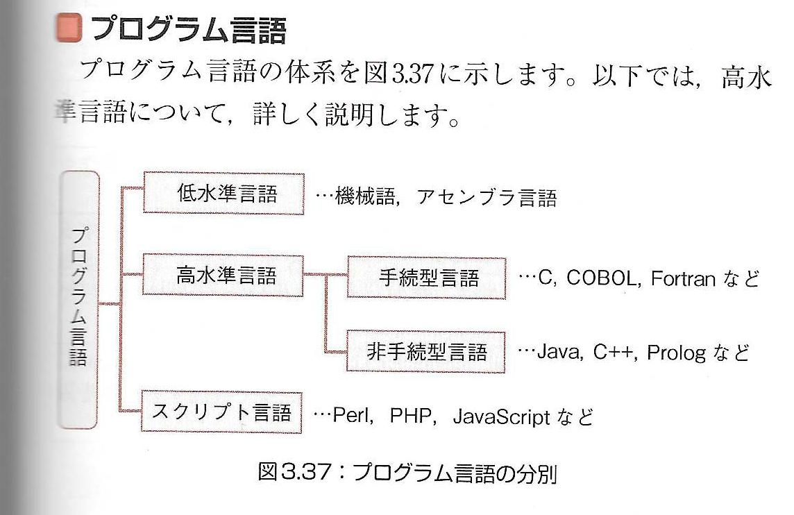 プログラム言語の分別図