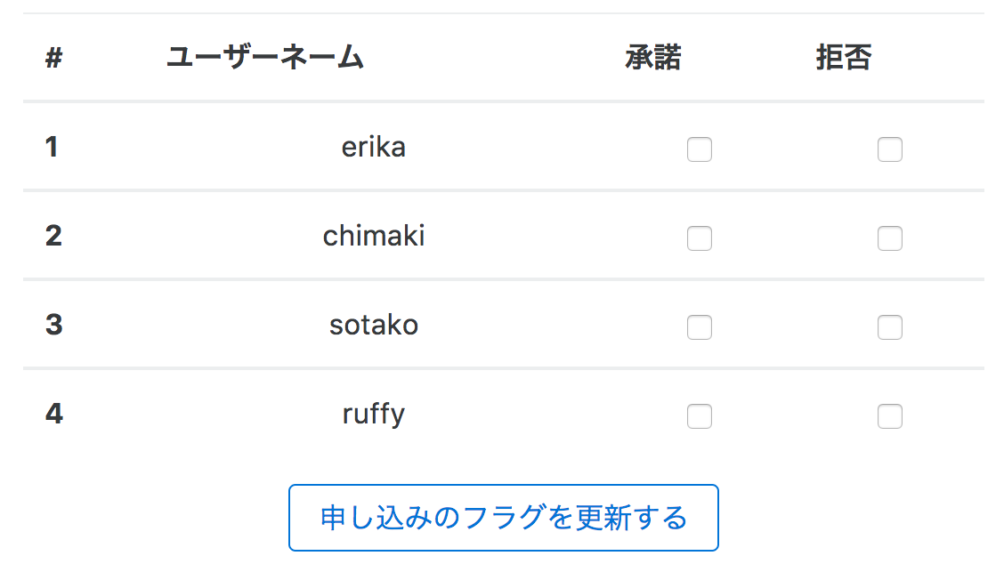 Javascript フラグの 一括 更新 Teratail
