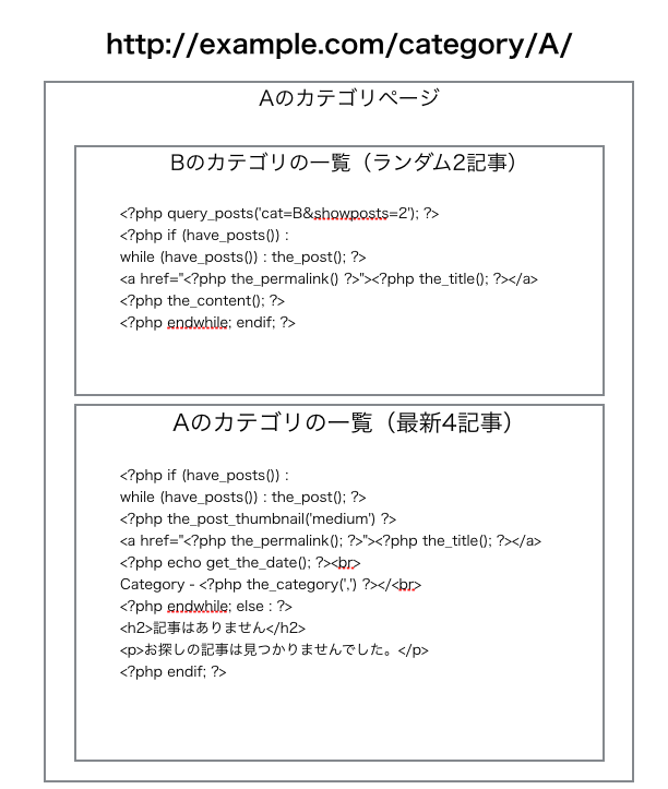 Wordpress 同一ページに複数カテゴリの一覧をそれぞれ表示させる方法 Teratail