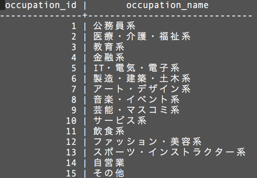 Java Springboot Postでの値の送り方 Teratail