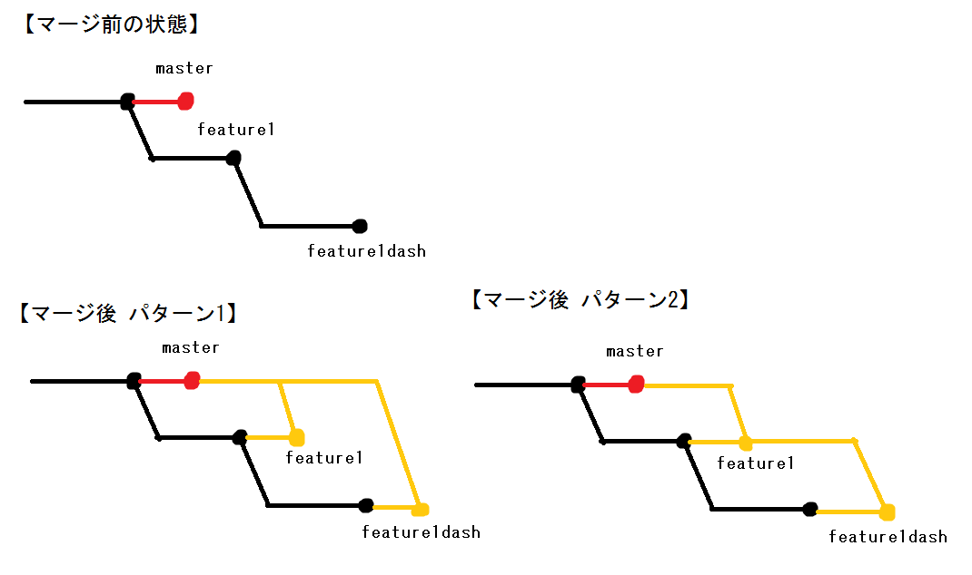 Git Gitで子と孫のブランチに対してマージを行う手法を教えてください Teratail