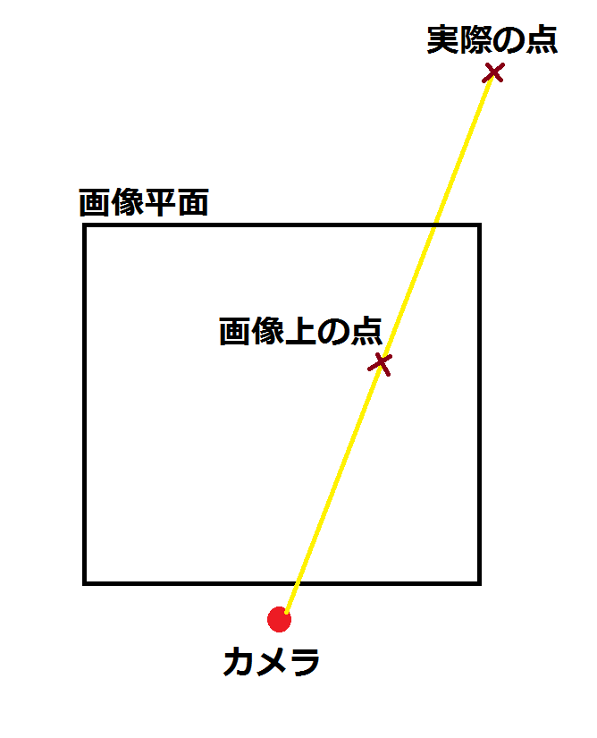 C 画素のカメラに対する角度を求めたい Teratail