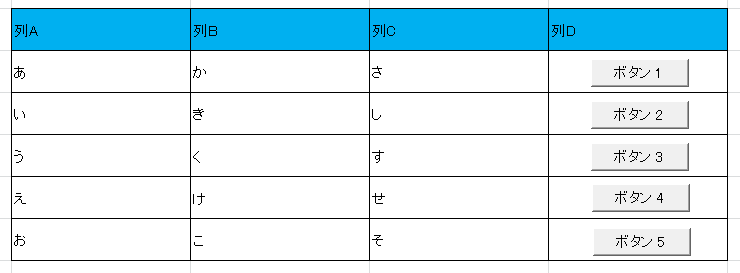 Javascript Javascriptにて ボタン押下時にtableの行要素を取得する方法 Teratail