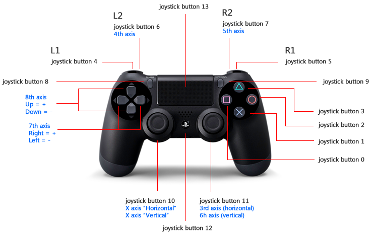 Unity Unity joystick teratail Unity Unity joystick teratail
